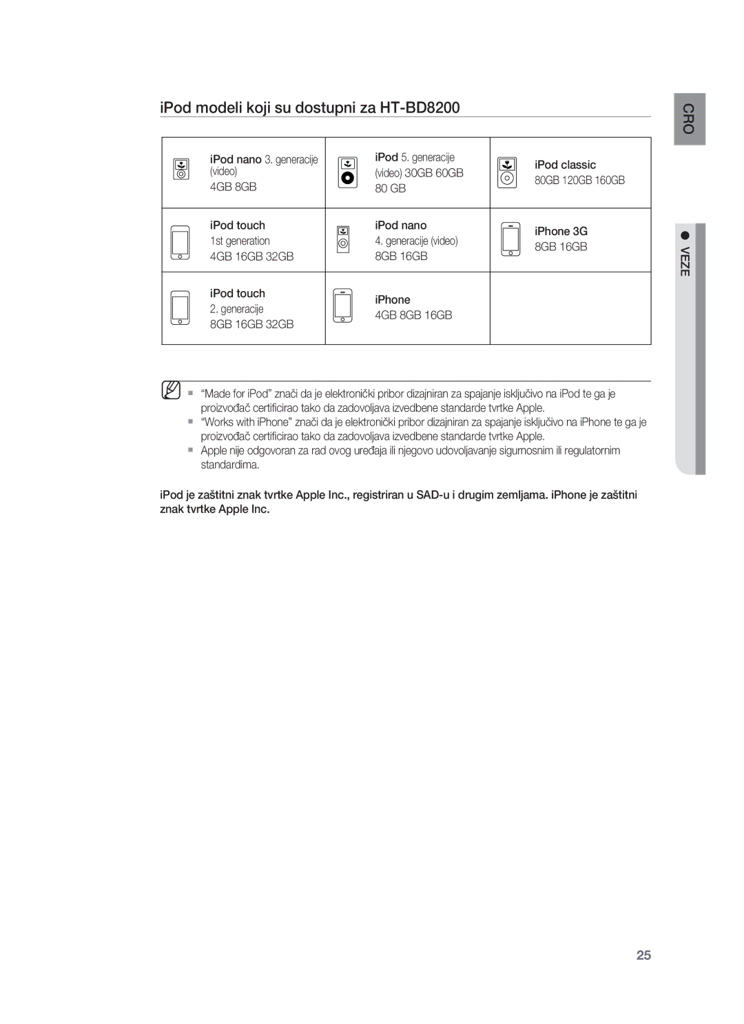 Samsung HT-BD8200T/EDC manual IPod modeli koji su dostupni za HT-BD8200, 4GB 8GB 