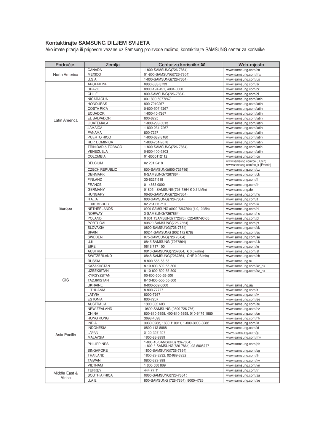 Samsung HT-BD8200T/EDC manual Kontaktirajte Samsung Diljem Svijeta, Latin America 