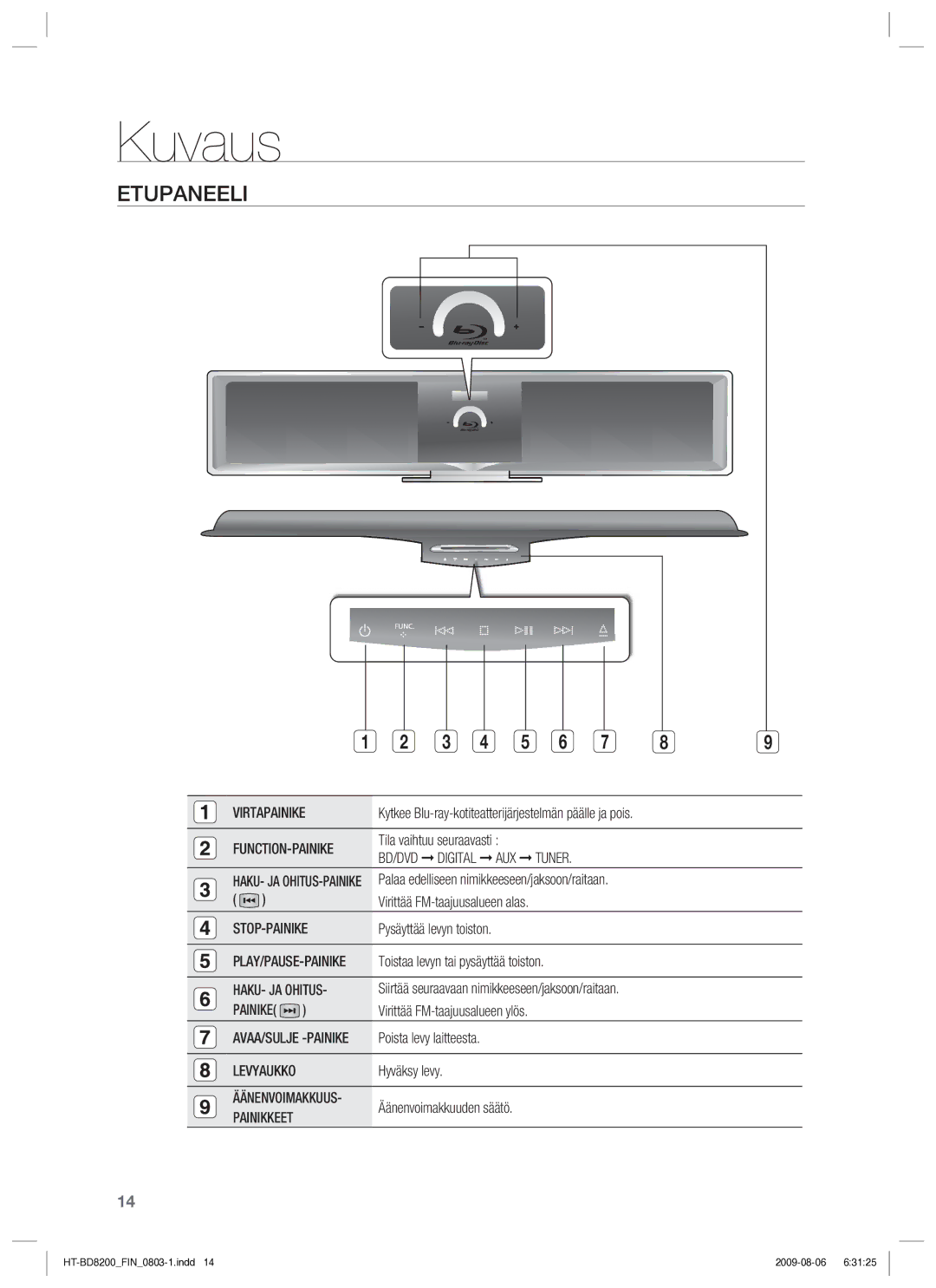 Samsung HT-BD8200T/XEE manual Kuvaus, Etupaneeli 