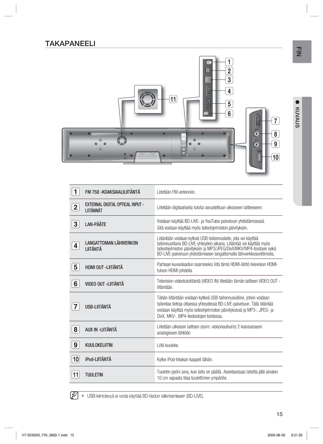 Samsung HT-BD8200T/XEE manual Takapaneeli 