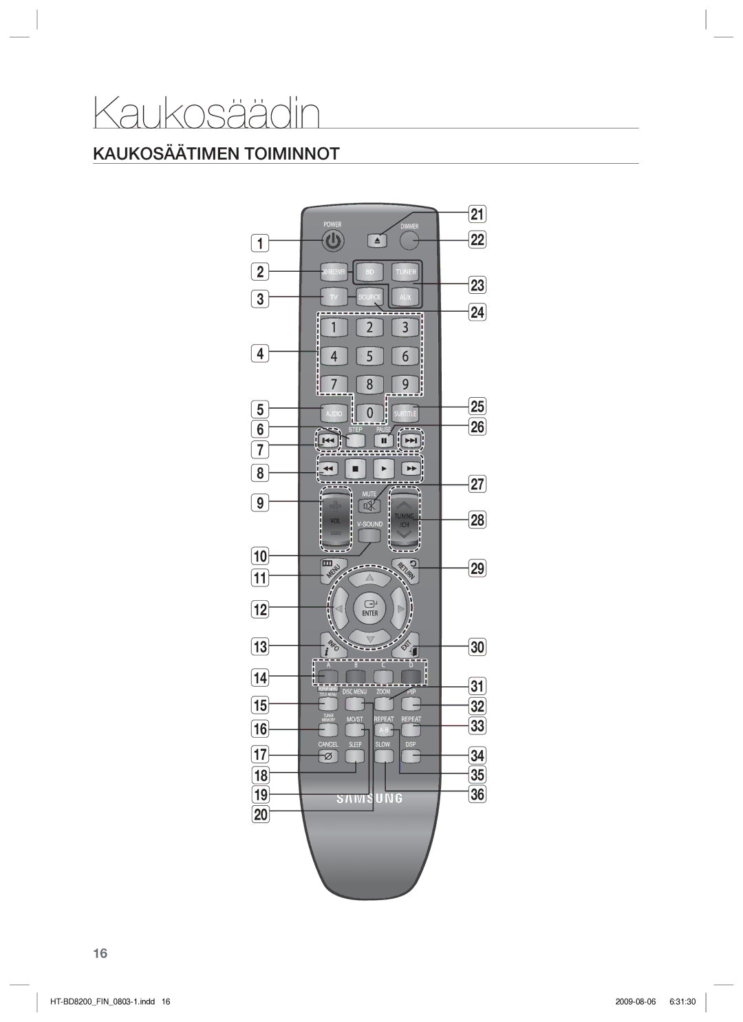 Samsung HT-BD8200T/XEE manual Kaukosäädin, Kaukosäätimen Toiminnot 