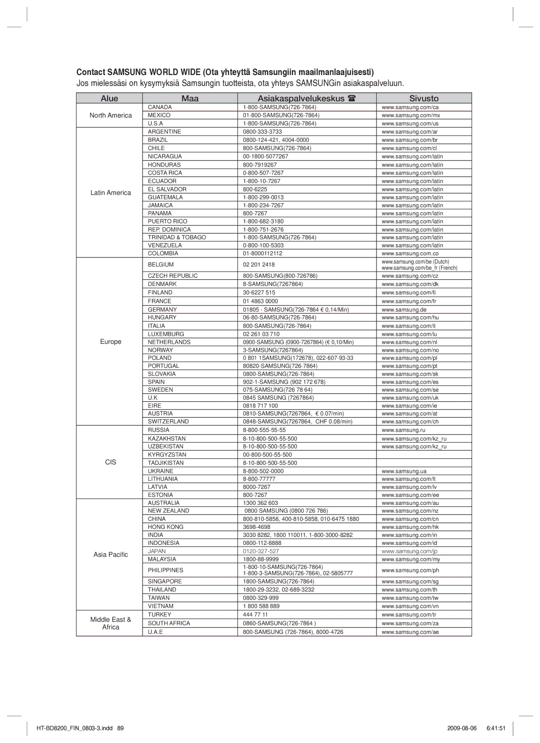 Samsung HT-BD8200T/XEE manual Alue Maa Asiakaspalvelukeskus Sivusto, Europe 