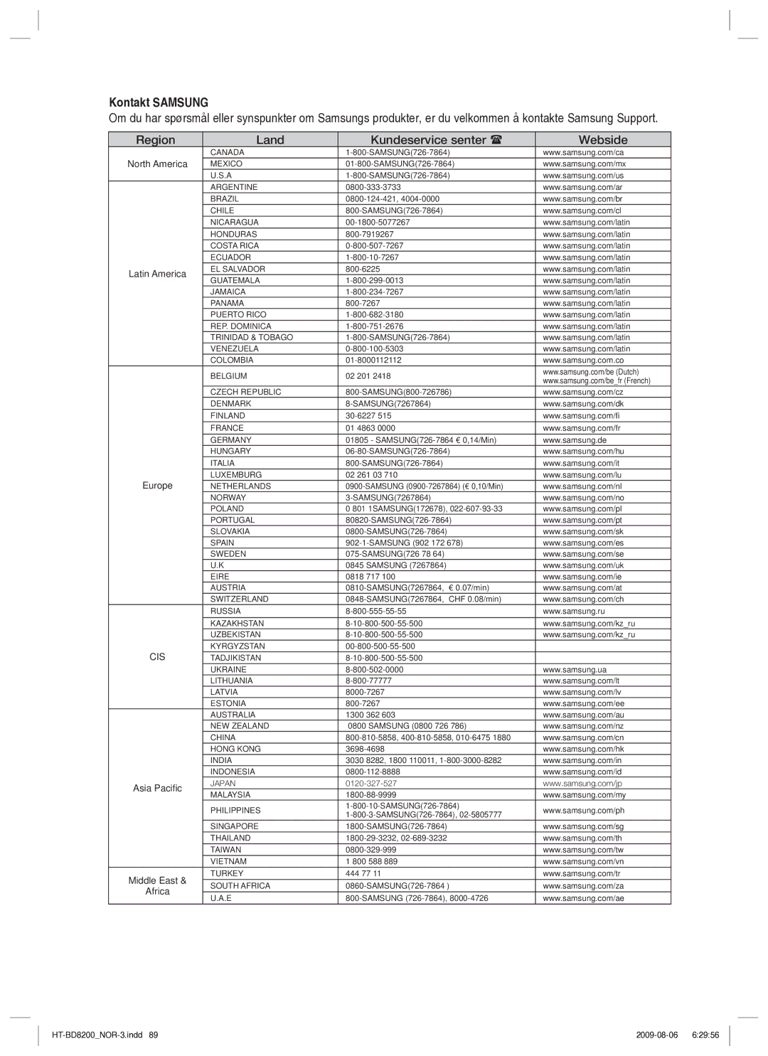 Samsung HT-BD8200T/XEE manual Kontakt Samsung 