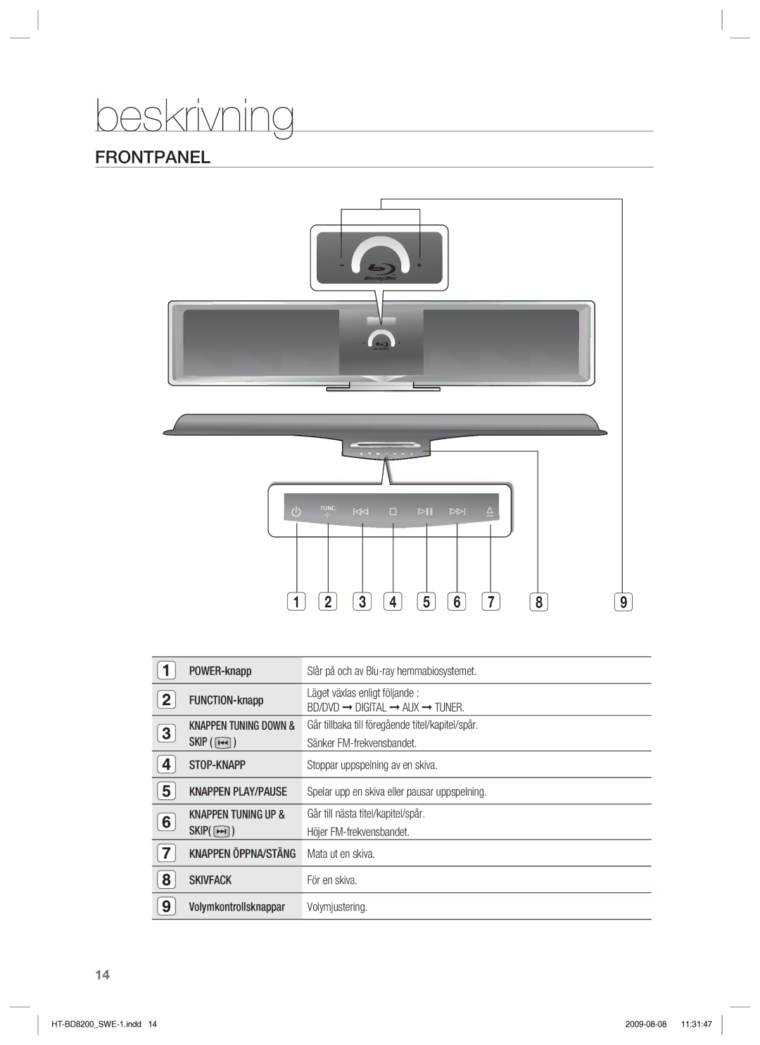 Samsung HT-BD8200T/XEE manual Beskrivning, Frontpanel, BD/DVD Digital AUX Tuner, Stop-Knapp, Skip 