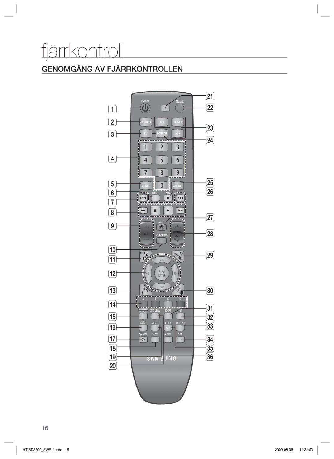 Samsung HT-BD8200T/XEE manual Genomgång AV Fjärrkontrollen 