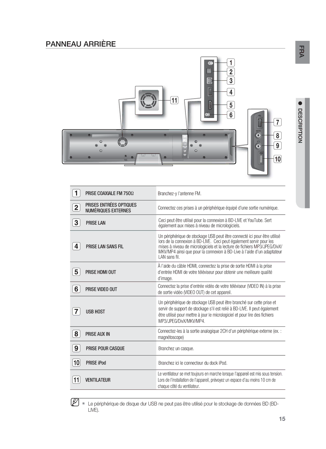 Samsung HT-BD8200T/XET, HT-BD8200T/XEF manual Panneau Arrière 