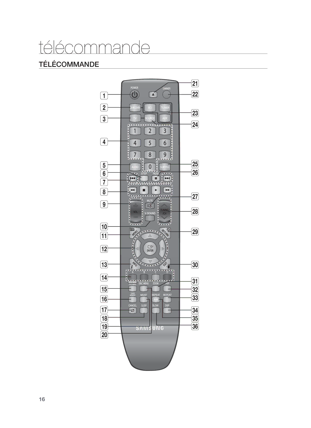 Samsung HT-BD8200T/XEF, HT-BD8200T/XET manual Télécommande 