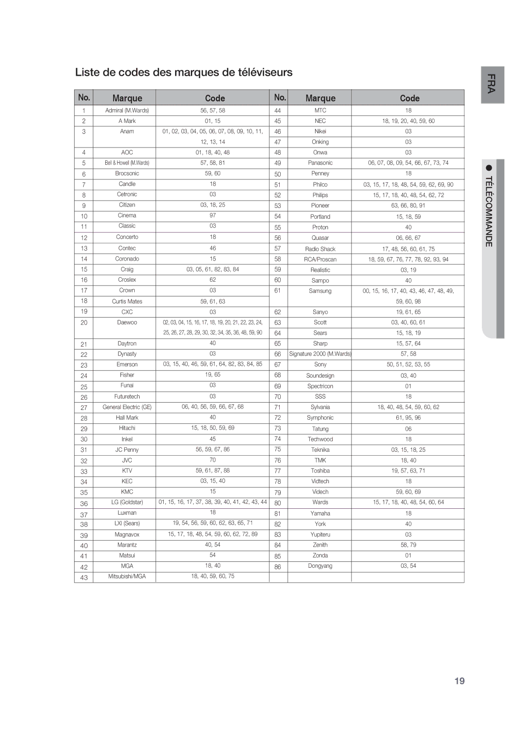 Samsung HT-BD8200T/XET, HT-BD8200T/XEF manual Liste de codes des marques de téléviseurs, Marque Code 