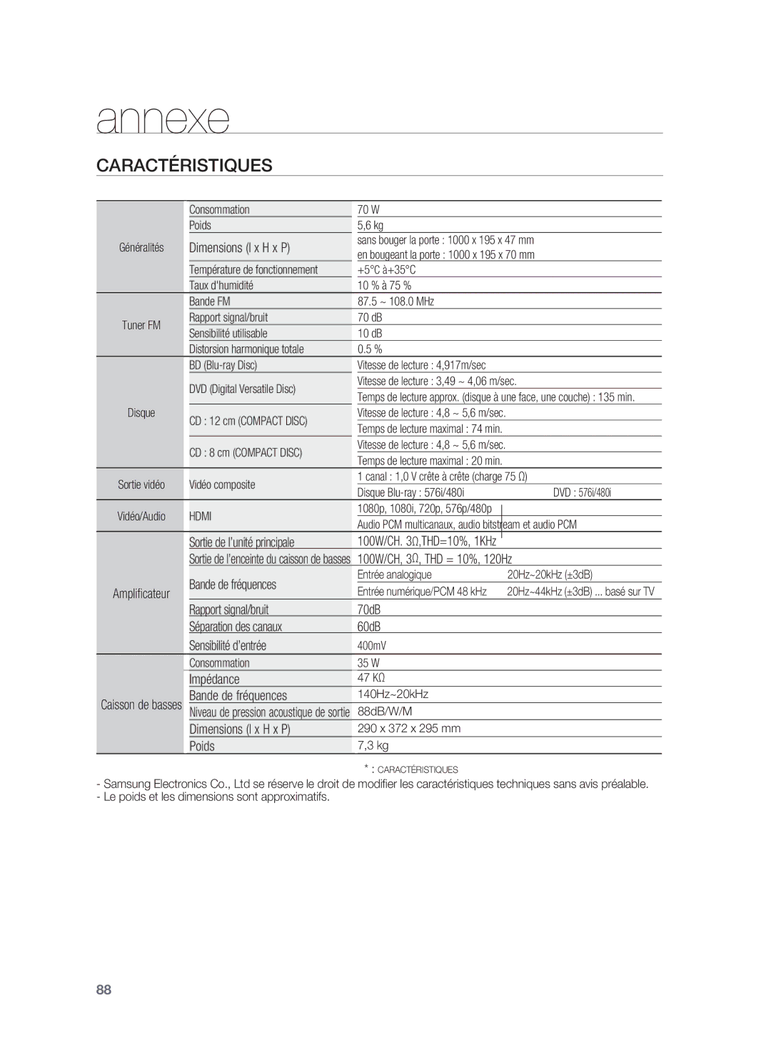 Samsung HT-BD8200T/XEF, HT-BD8200T/XET manual Caractéristiques 