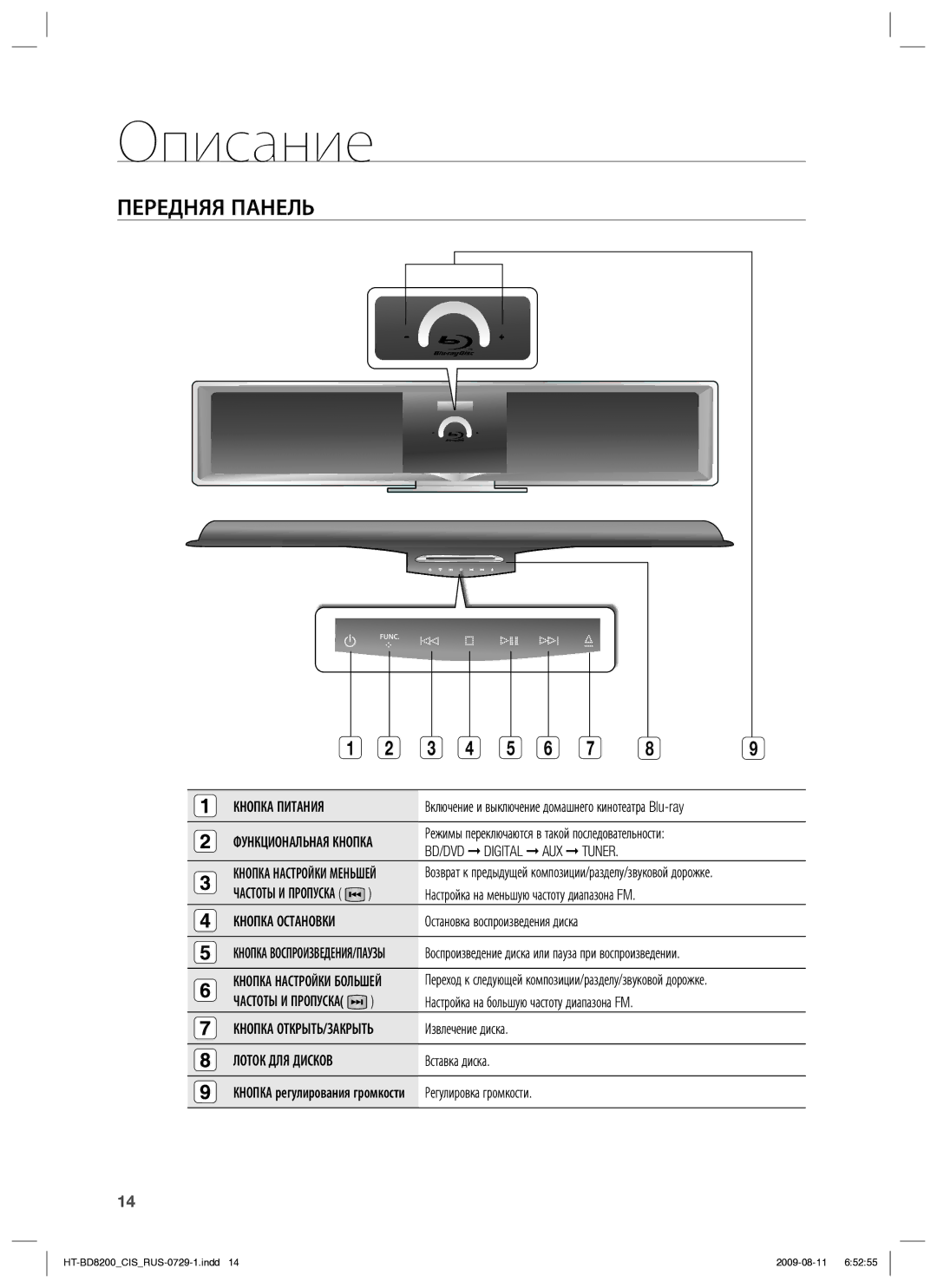 Samsung HT-BD8200T/XER manual Описание, Передняя Панель 