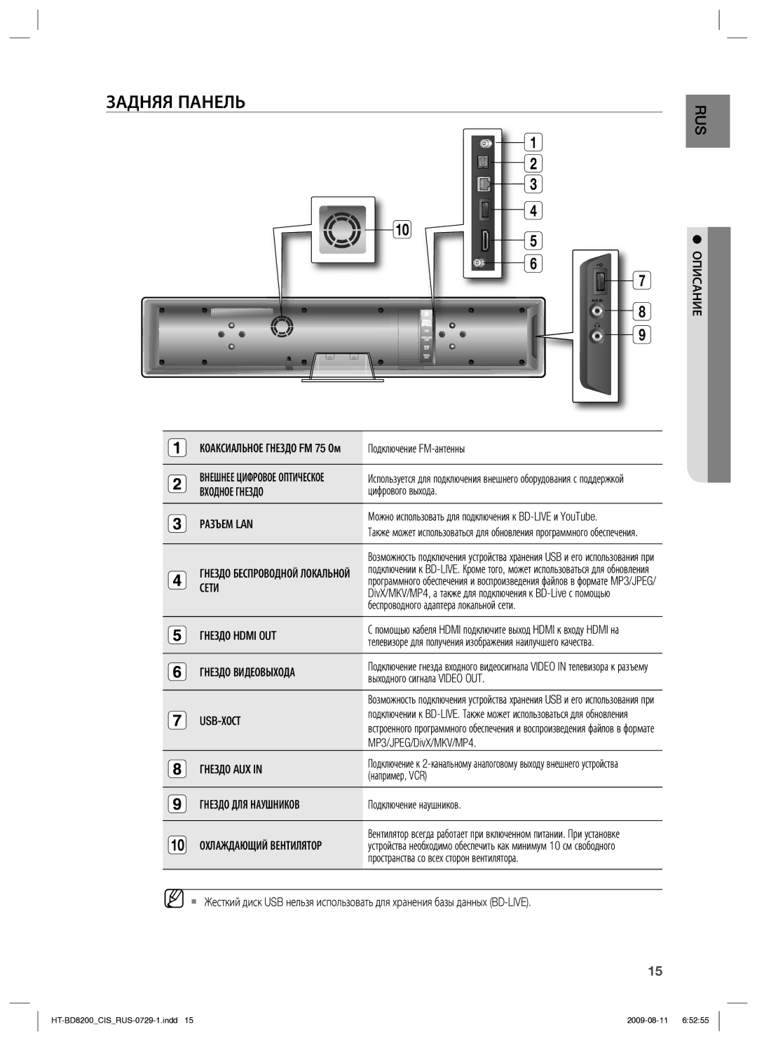 Samsung HT-BD8200T/XER manual Задняя Панель 