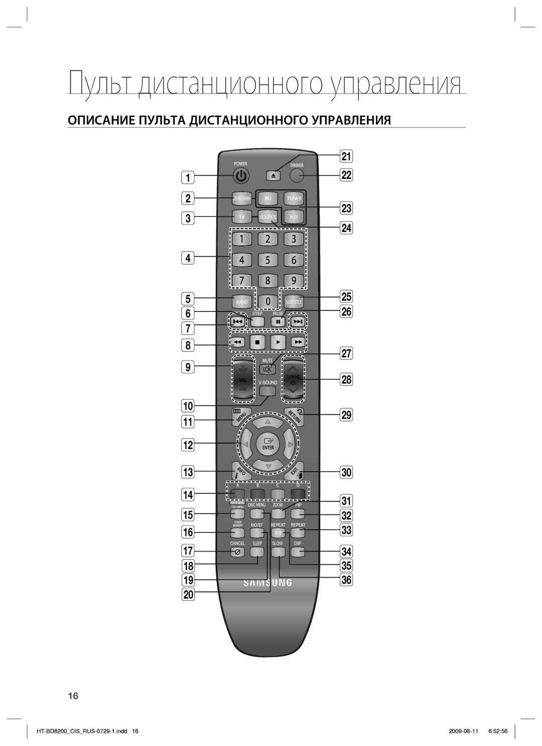 Samsung HT-BD8200T/XER manual Пульт дистанционного управления, Описание Пульта Дистанционного Управления 