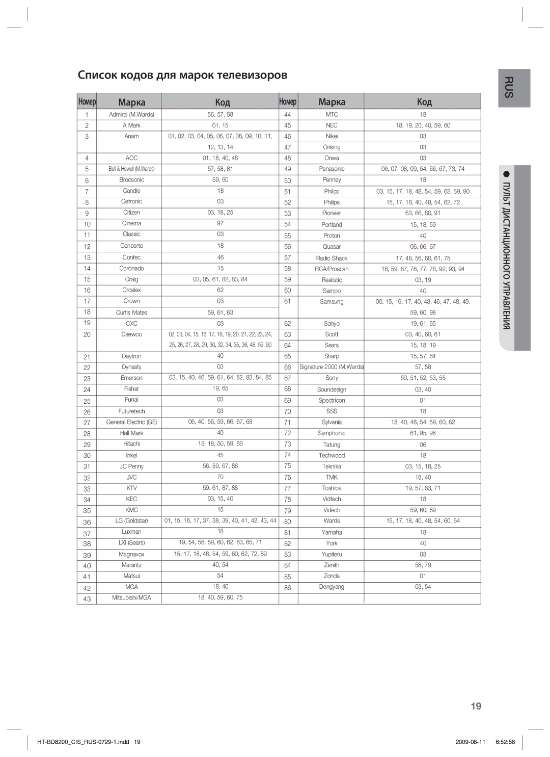 Samsung HT-BD8200T/XER manual Список кодов для марок телевизоров, Марка Код 