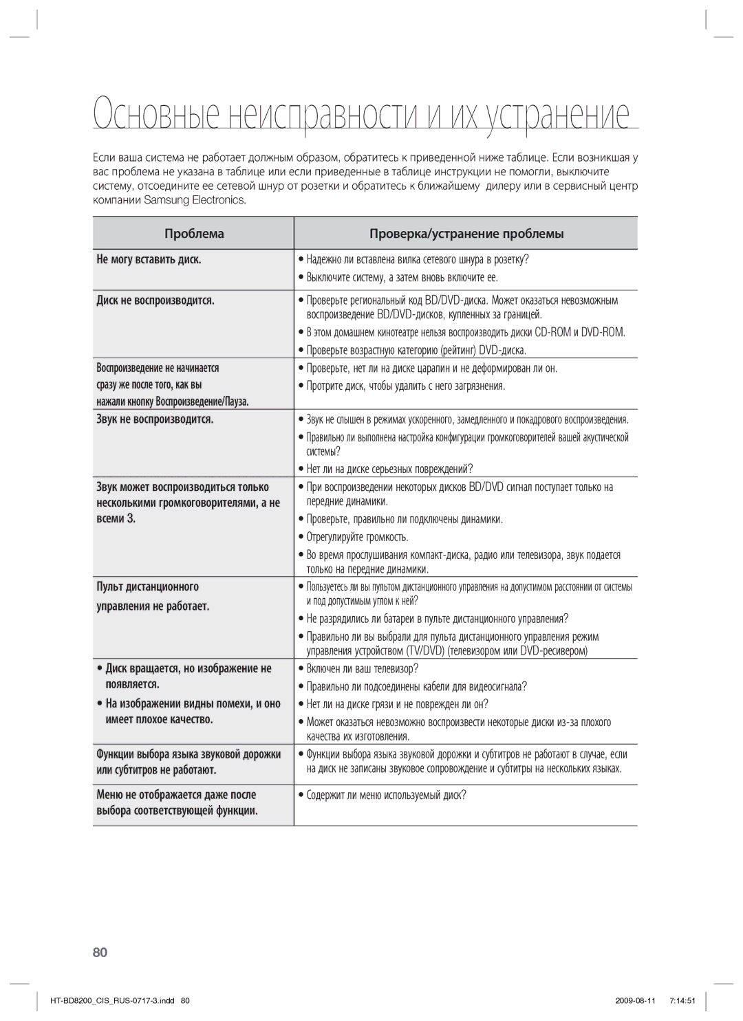 Samsung HT-BD8200T/XER Проблема Проверка/устранение проблемы Не могу вставить диск, Диск не воспроизводится, Системы? 