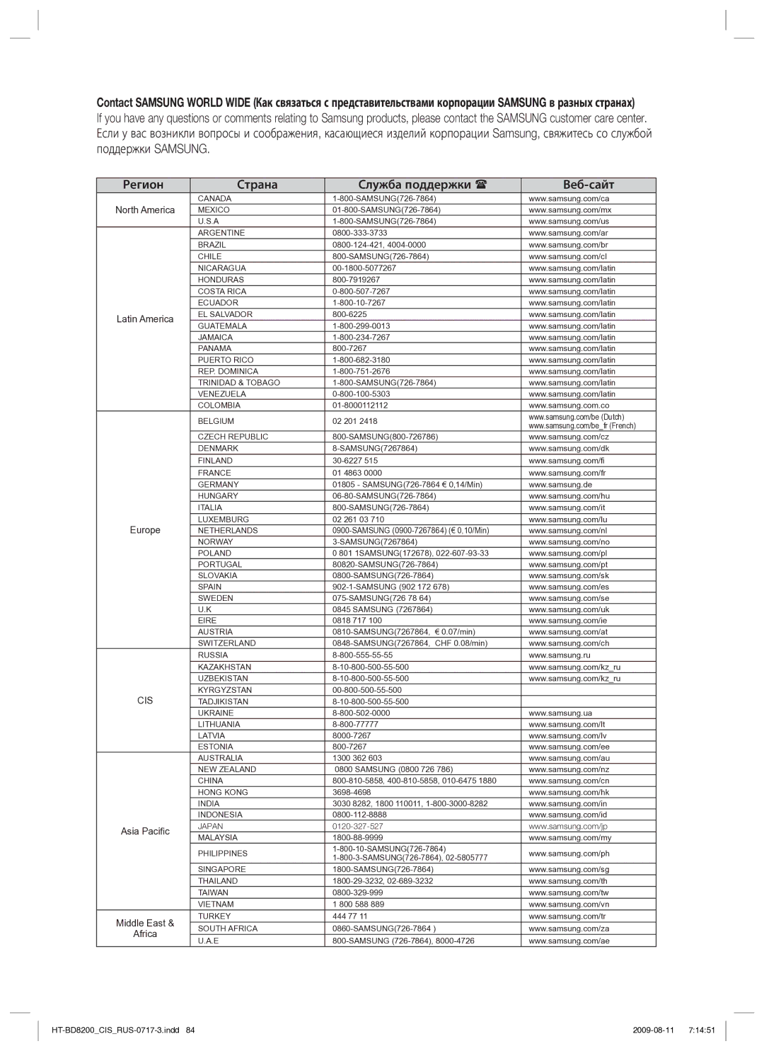 Samsung HT-BD8200T/XER manual Регион Страна Служба поддержки Веб-сайт, Latin America 