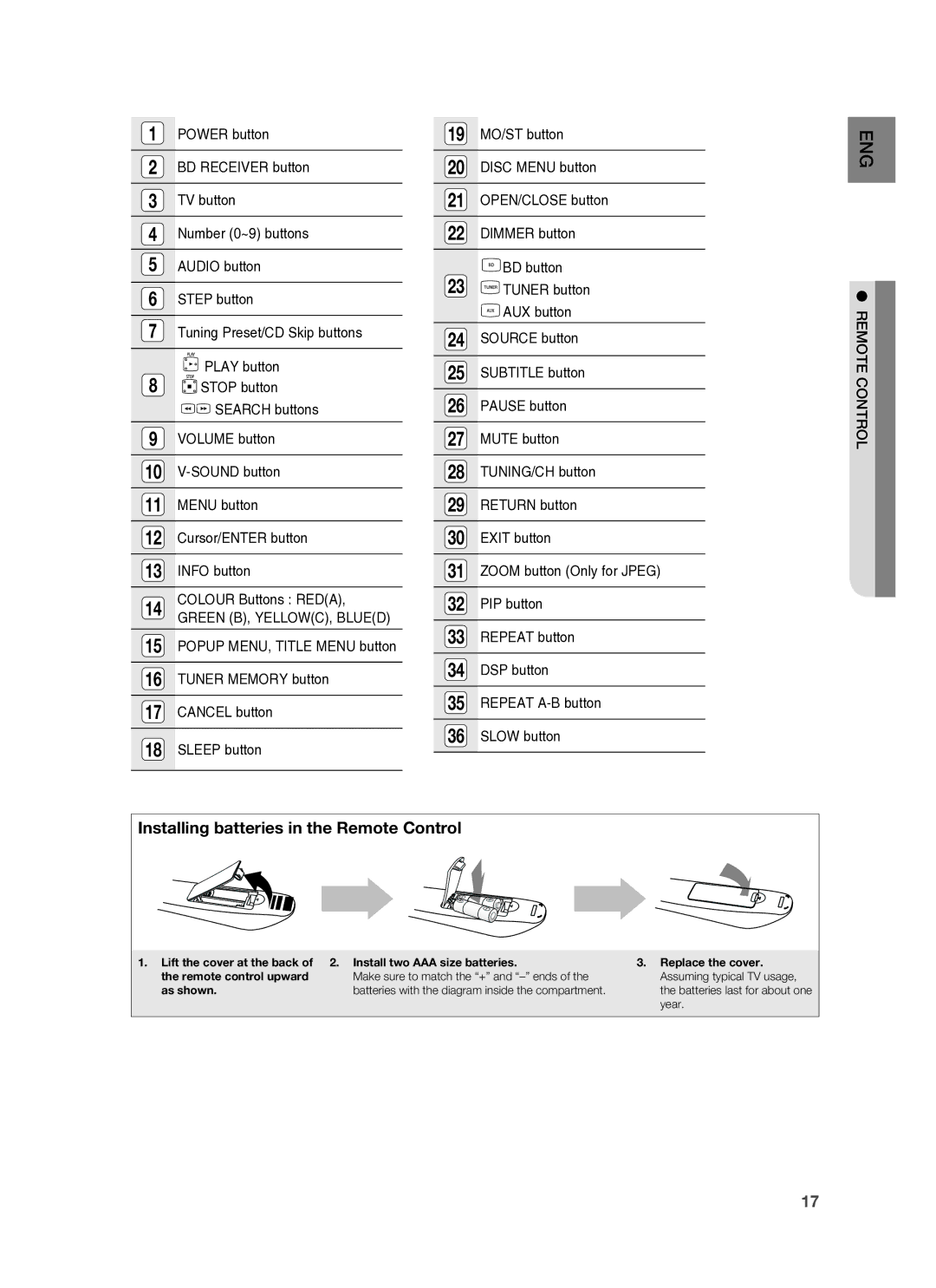 Samsung HT-BD8200T/XER manual Installing batteries in the Remote Control 