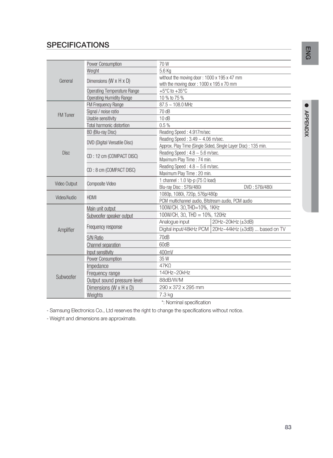 Samsung HT-BD8200T/XER manual Specifications, Appendix 