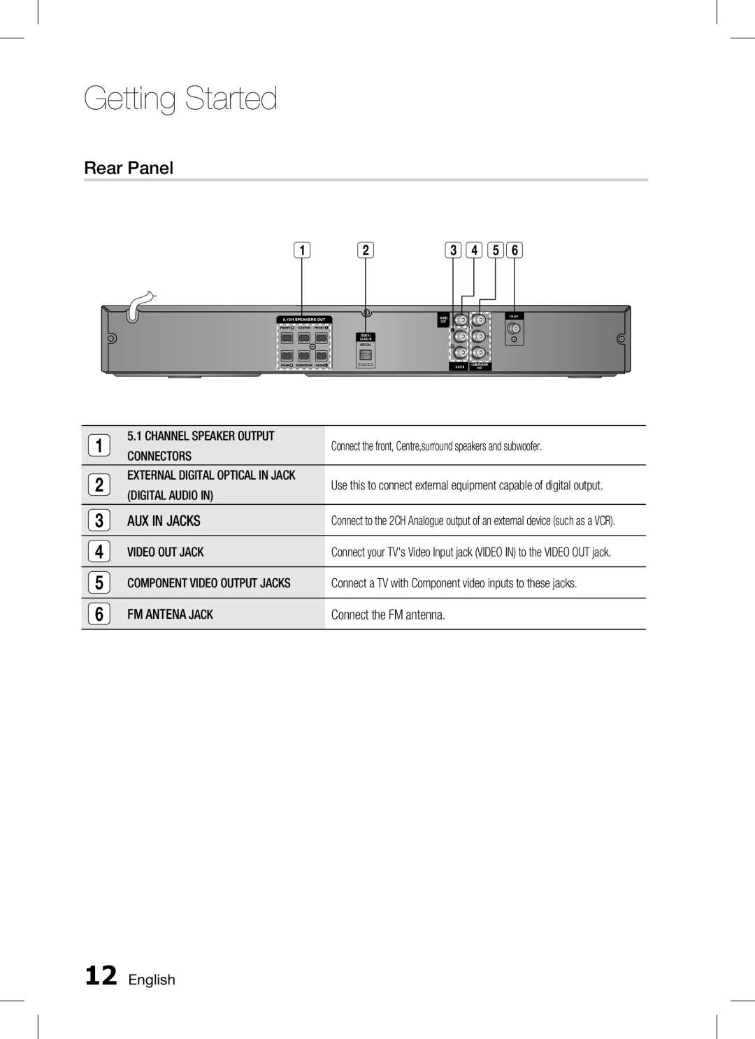 Samsung HT-C330 user manual Rear Panel 