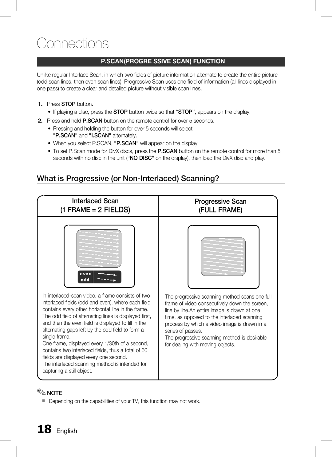 Samsung HT-C330 What is Progressive or Non-Interlaced Scanning?, SCAnProGre SSIve SCAn funCtIon, Frame = 2 Fields 