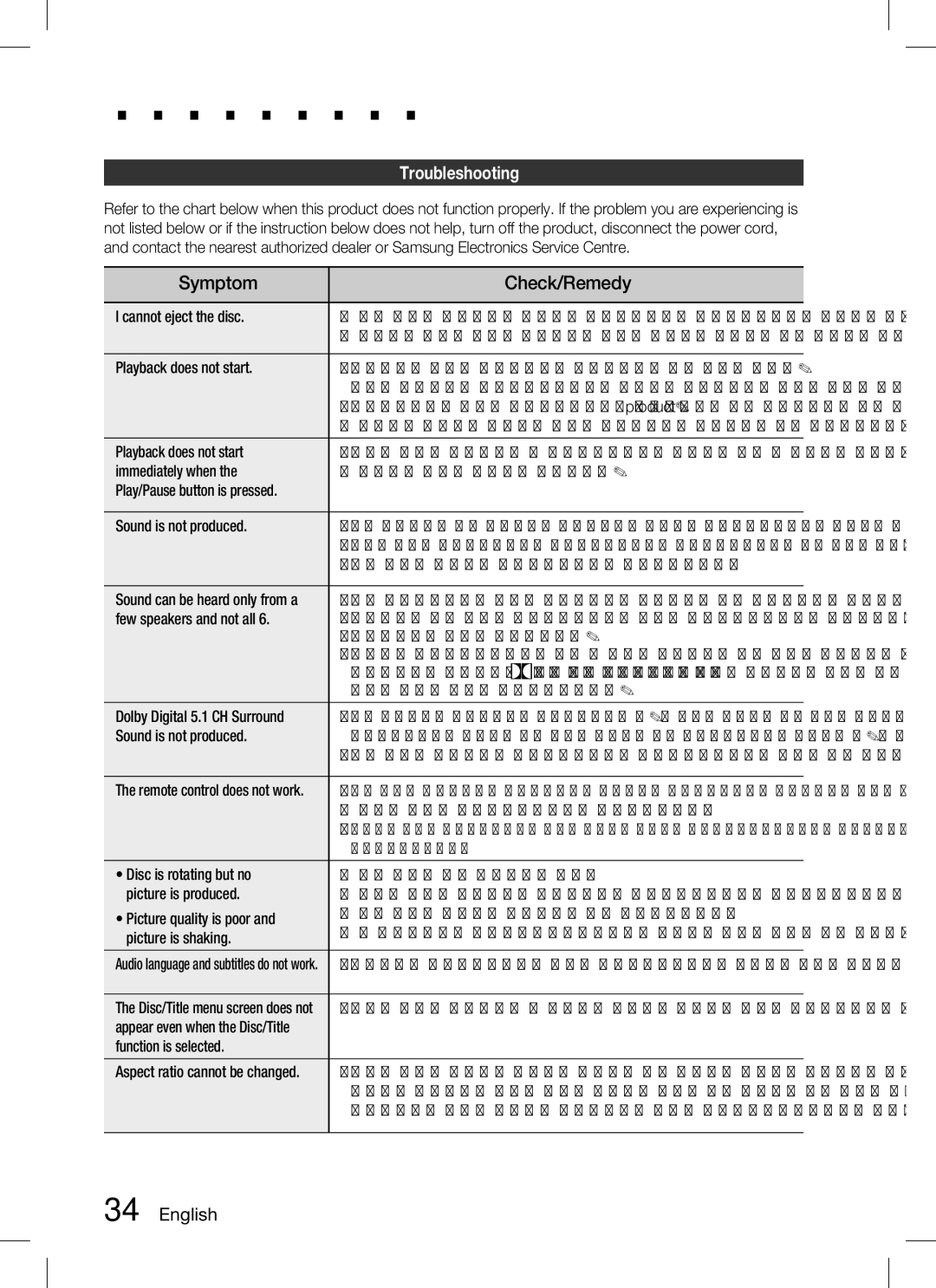 Samsung HT-C330 user manual Other Information, Symptom Check/Remedy, Troubleshooting 