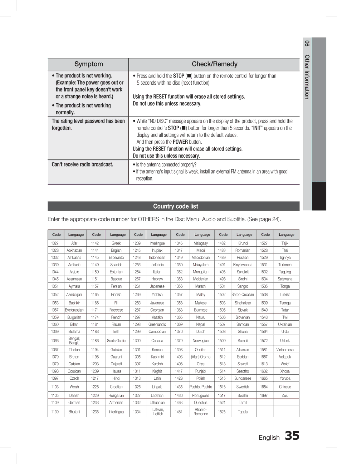 Samsung HT-C330 user manual Symptom, Check/Remedy, Country code list 