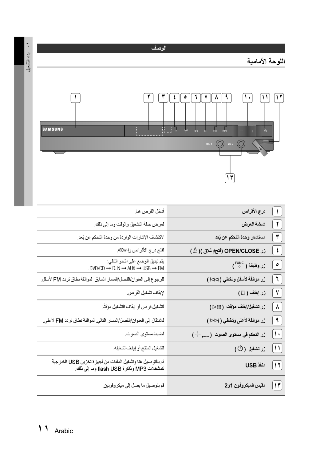 Samsung HT-C330/SAH, HT-C330/MEA, HT-C330/AFR, HT-C330/LAG, HT-C330/UMG, HT-C330/KE manual ةيماملأا ةحوللا, فصولا 