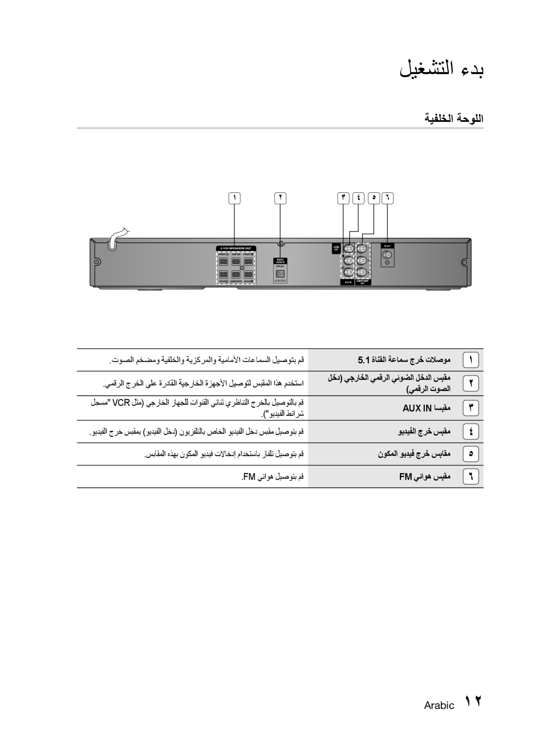 Samsung HT-C330/MEA, HT-C330/AFR, HT-C330/LAG, HT-C330/UMG manual ةيفلخلا ةحوللا, يمقرلا توصلا, AUX in اسبقم ويديفلا طئارش 