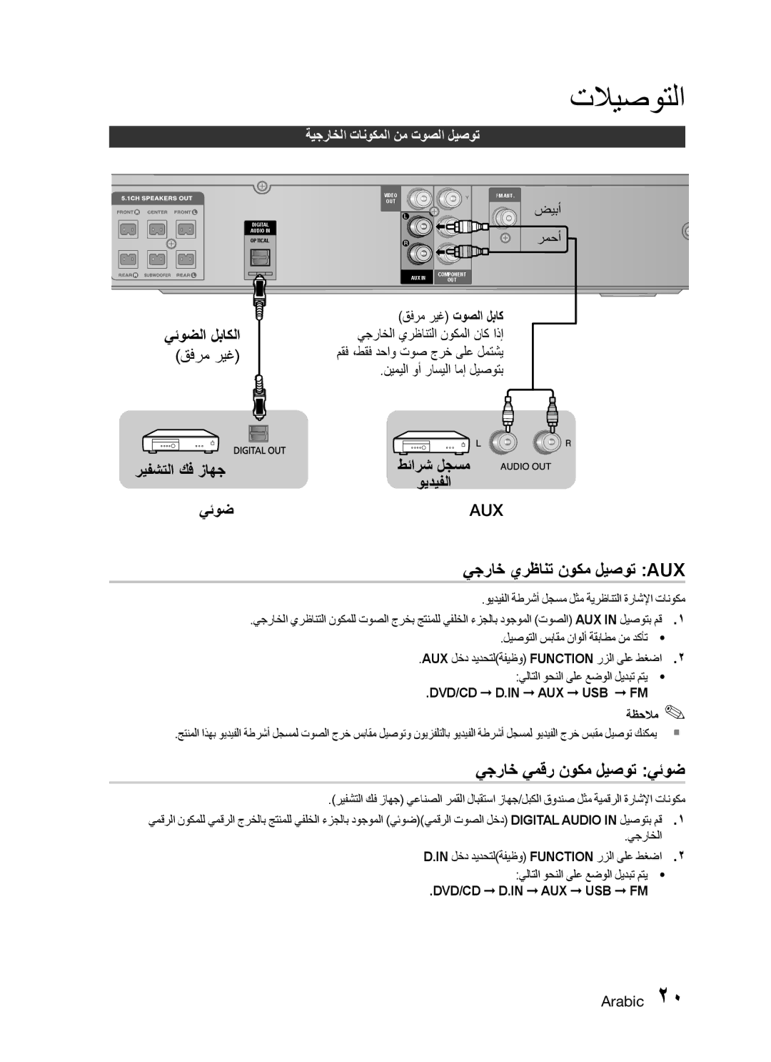 Samsung HT-C330/LAG يجراخ يرظانت نوكم ليصوت Aux, يجراخ يمقر نوكم ليصوت يئوض, ةيجراخلا تانوكملا نم توصلا ليصوت, ويديفلا 