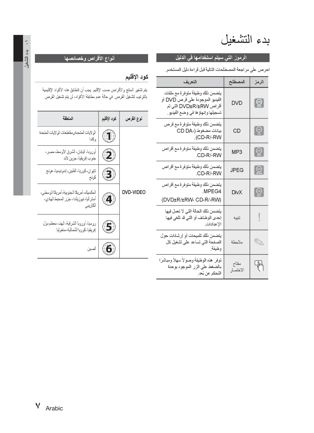 Samsung HT-C330/AFR, HT-C330/MEA ليغشتلا ءدب, ميلقلإا دوك, اهصئاصخو صارقلأا عاونأ, ليلدلا يف اهمادختسا متيس يتلا زومرلا 