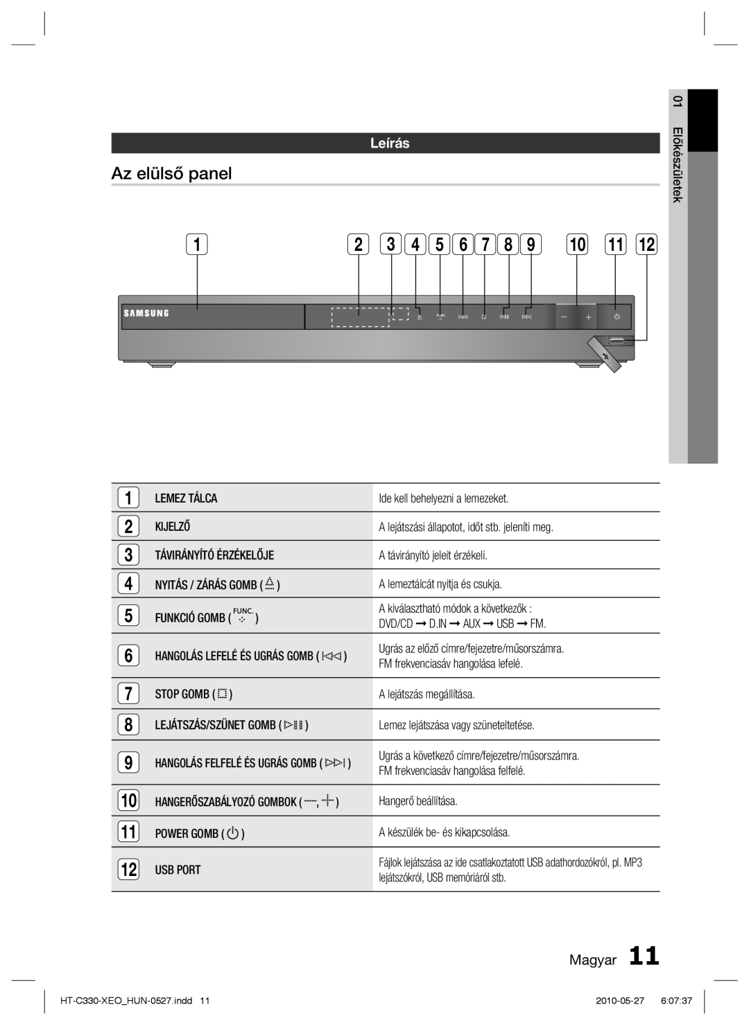 Samsung HT-C330/EDC, HT-C330/XEF manual Az elülső panel, Leírás, Kijelző, USB Port 