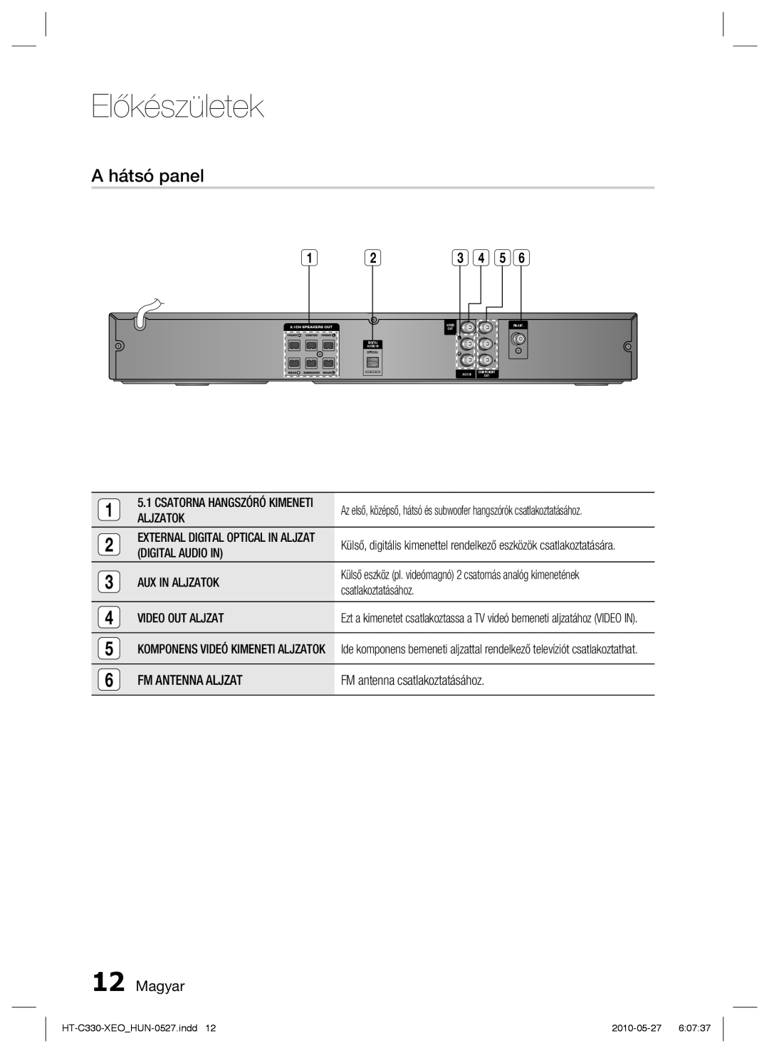 Samsung HT-C330/XEF, HT-C330/EDC manual Hátsó panel 