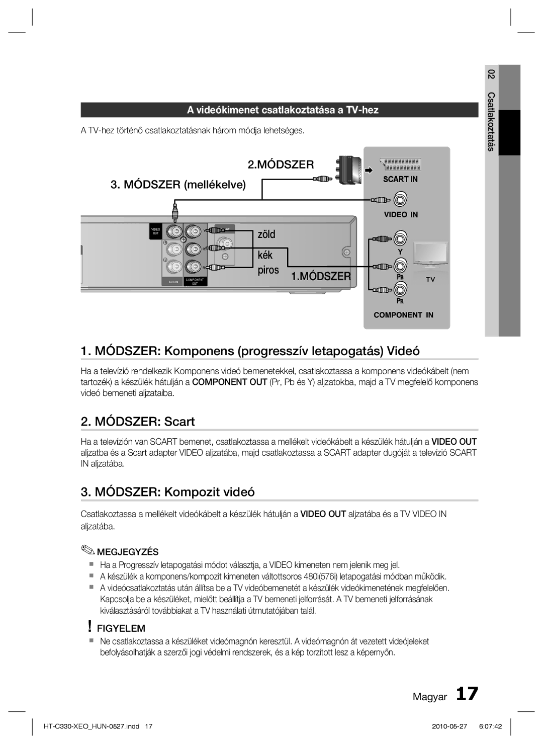 Samsung HT-C330/EDC, HT-C330/XEF Módszer Komponens progresszív letapogatás Videó, Módszer Scart, Módszer Kompozit videó 