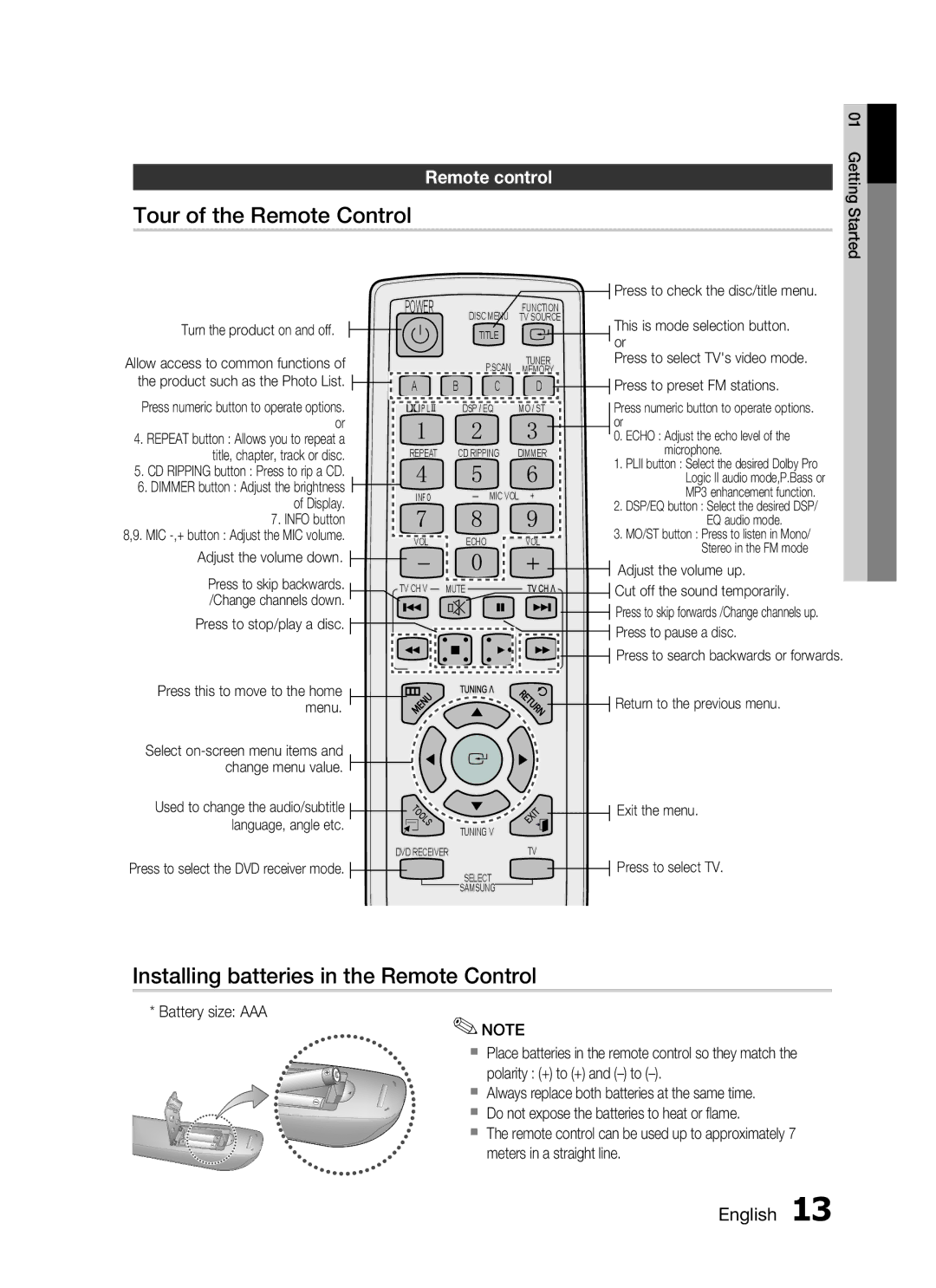 Samsung HT-C330/UMG, HT-C330/XEF Tour of the Remote Control, Installing batteries in the Remote Control, Remote control 