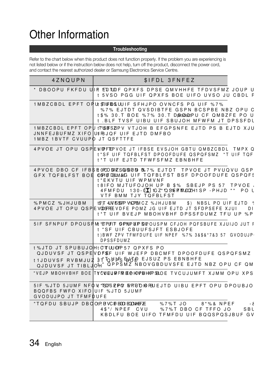 Samsung HT-C330/XSS, HT-C330/XEF, HT-C330/MEA, HT-C330/AFR manual Other Information, Symptom Check/Remedy, Troubleshooting 