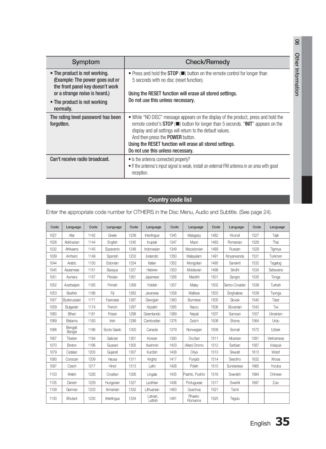 Samsung HT-C330/SAM, HT-C330/XEF, HT-C330/MEA, HT-C330/AFR, HT-C330/LAG, HT-C330/UMG Symptom, Check/Remedy, Country code list 