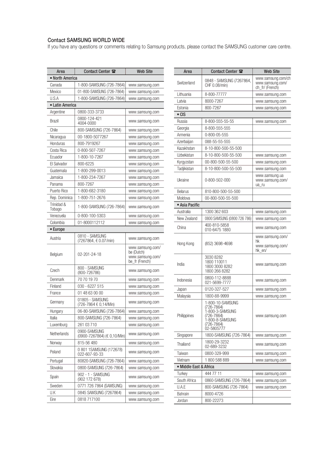 Samsung HT-C330/MEA, HT-C330/XEF, HT-C330/AFR, HT-C330/LAG, HT-C330/UMG, HT-C330/KE, HT-C330/SAH Contact Samsung World Wide 