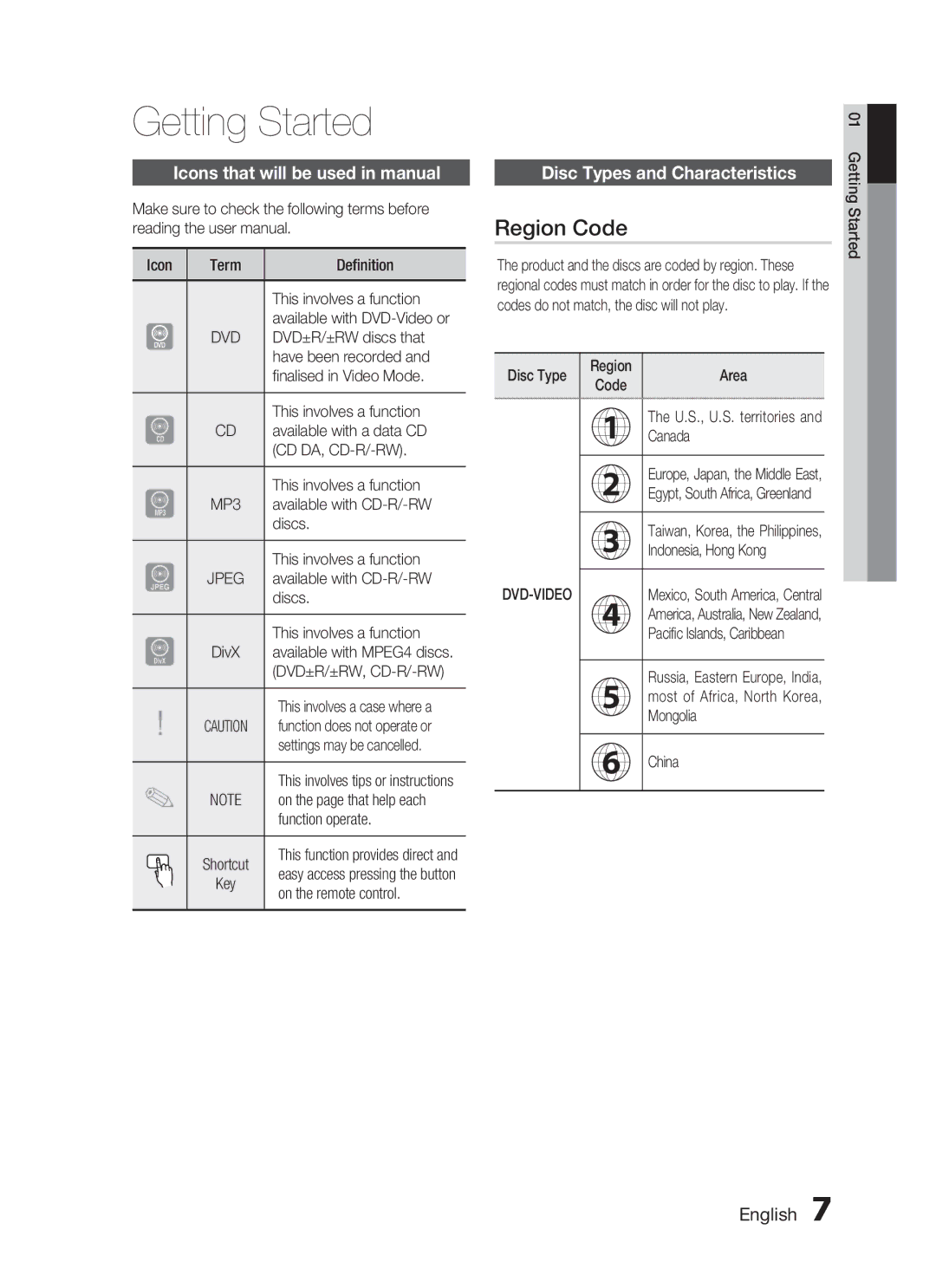 Samsung HT-C330/XSS Getting Started, Region Code, Icons that will be used in manual, Disc Types and Characteristics, Jpeg 