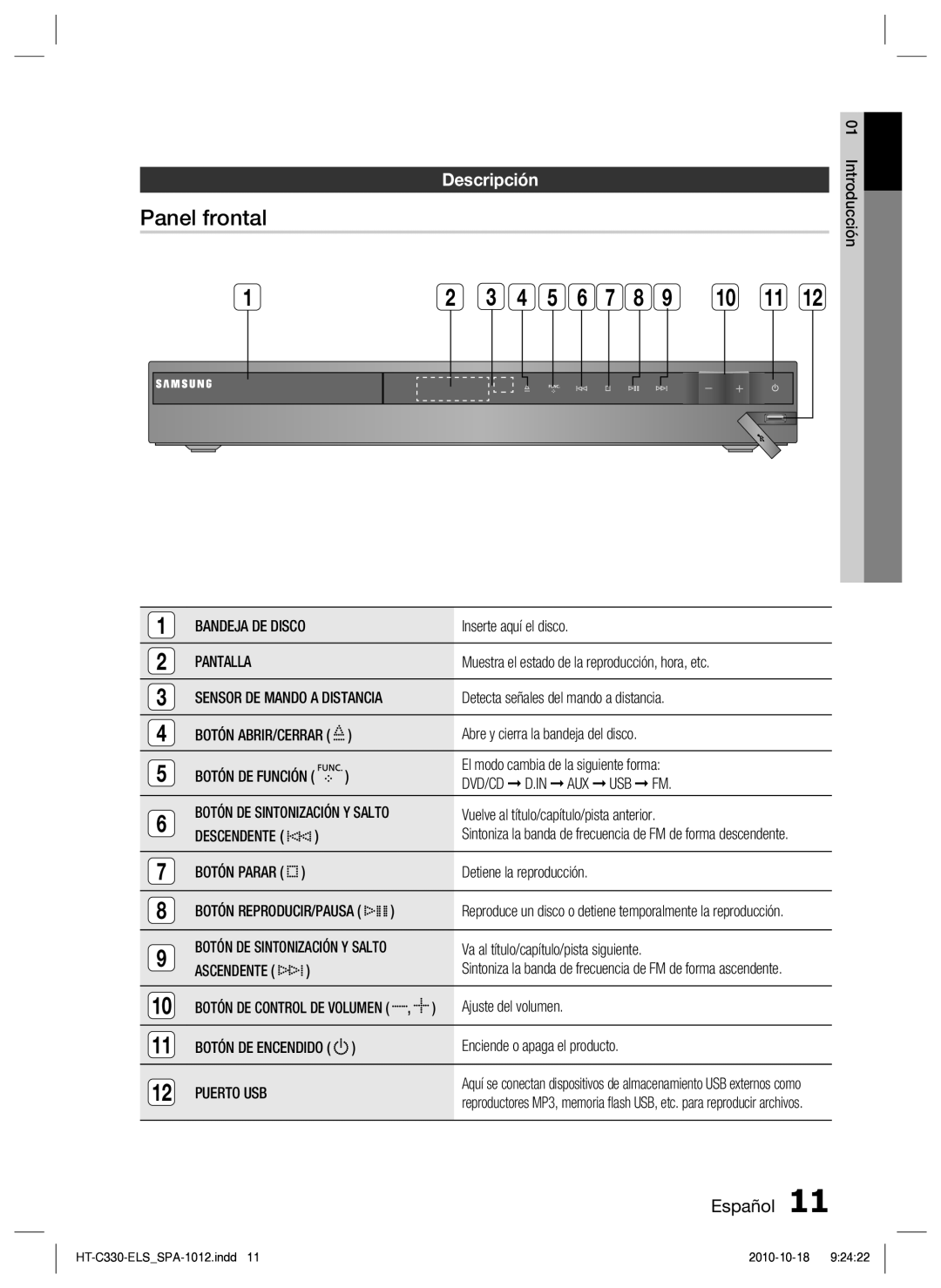 Samsung HT-C330/MEA, HT-C330/XEF manual Panel frontal, Descripción, Pantalla, Dvd/Cd D.In Aux Usb Fm, Puerto USB 