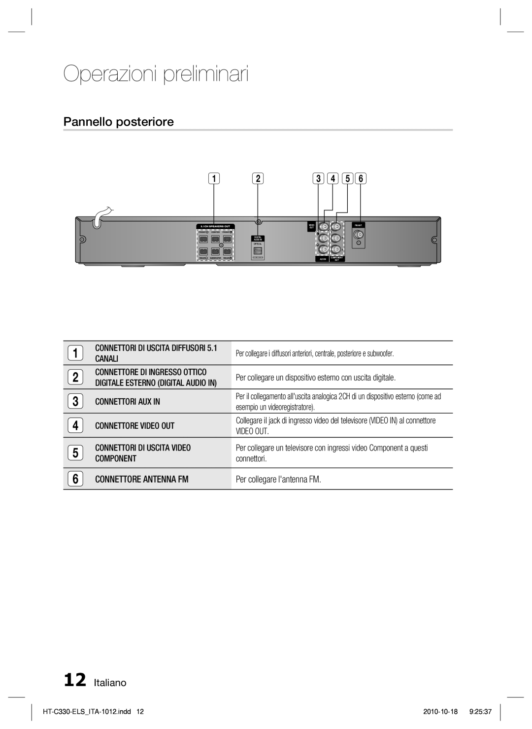 Samsung HT-C330/XEF manual Pannello posteriore 