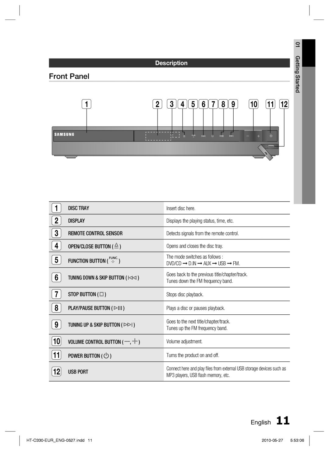 Samsung HT-C330/EDC, HT-C330/XEN, HT-C330/XEF, HT-C330/MEA manual Front Panel, Description, Disc Tray, Display, USB Port 