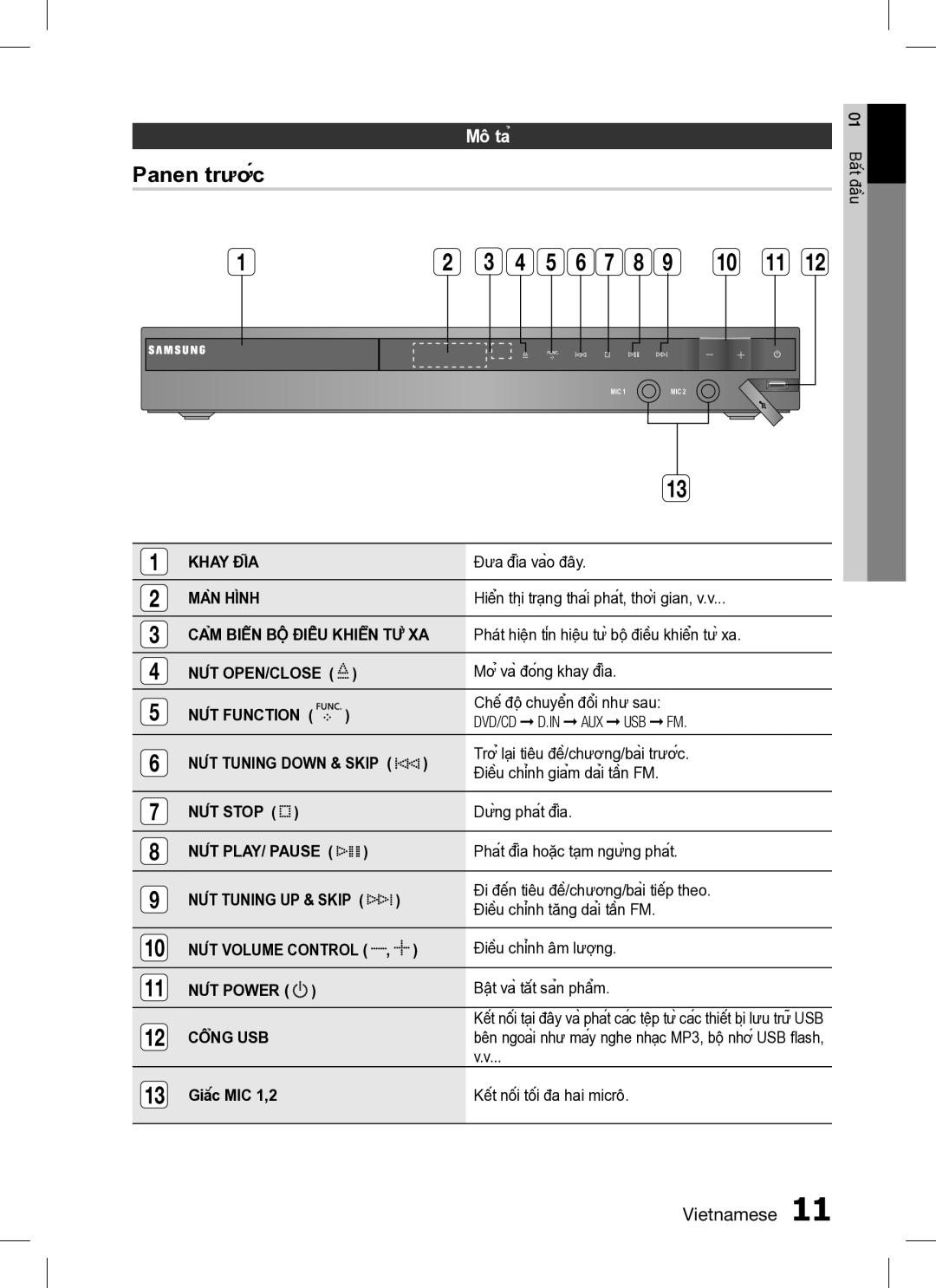 Samsung HT-C330/XSS manual Panen trước, Mô tả 