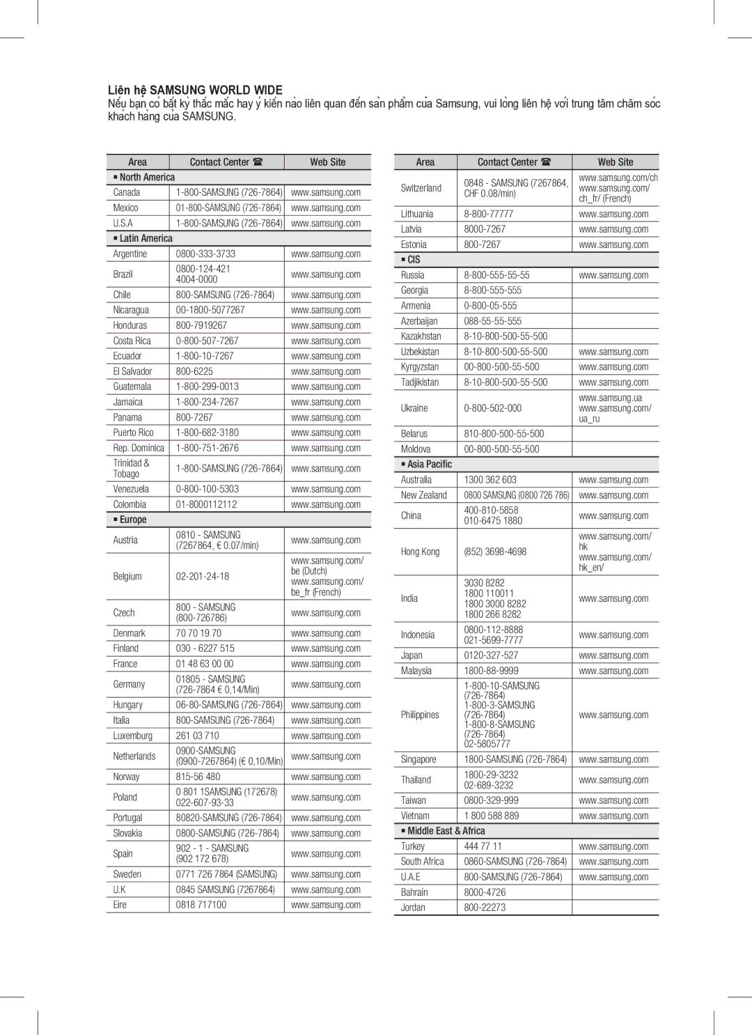 Samsung HT-C330/XSS manual Liên hệ Samsung World Wide 