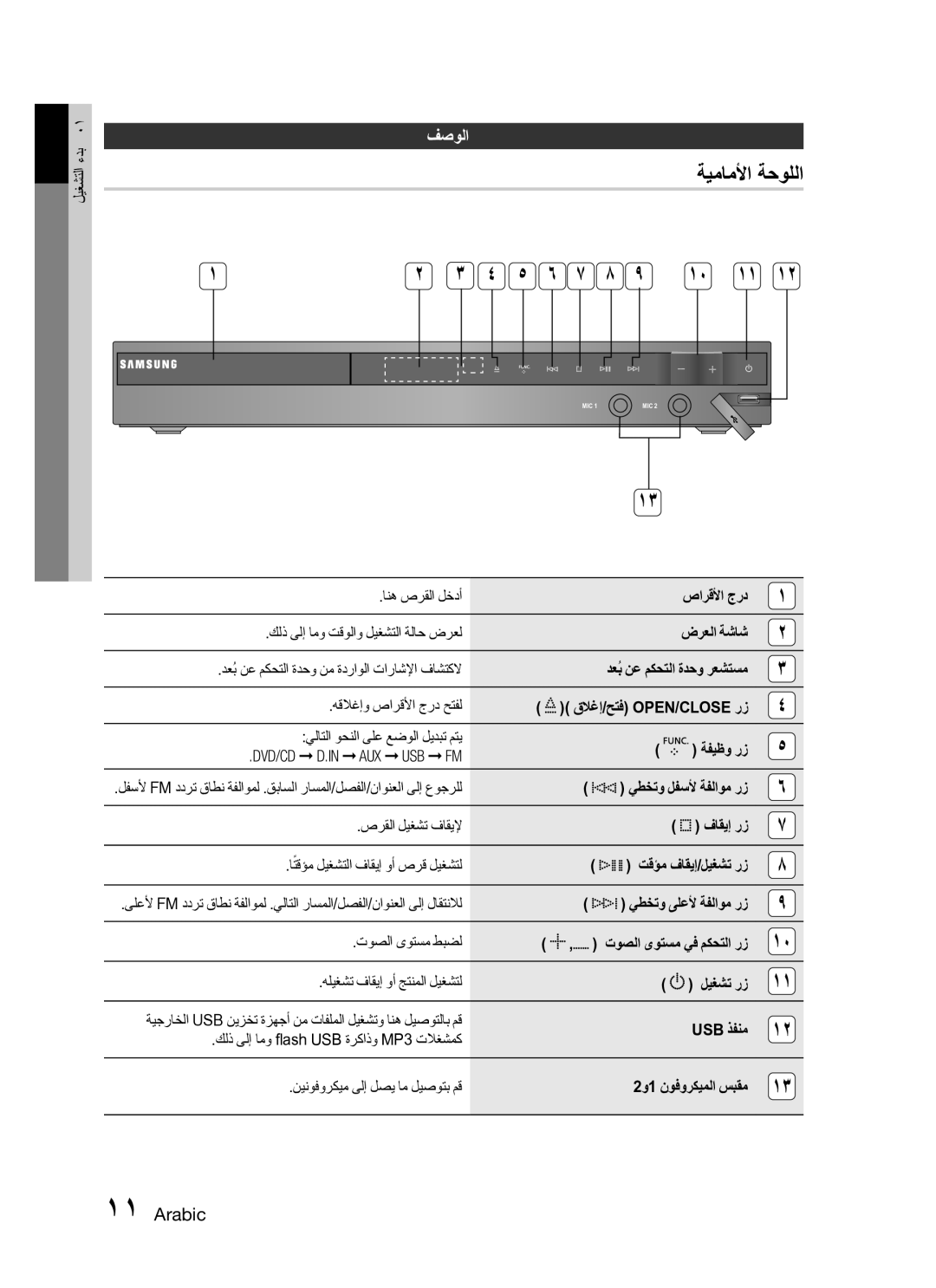 Samsung HT-C345/MEA, HT-C345/HAC manual ةيماملأا ةحوللا, فصولا, فاقيإ رز, Usb ذفنم 