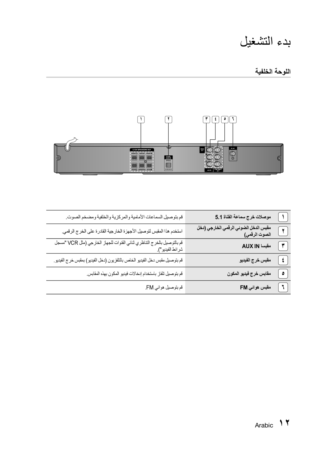 Samsung HT-C345/HAC, HT-C345/MEA manual ةيفلخلا ةحوللا 