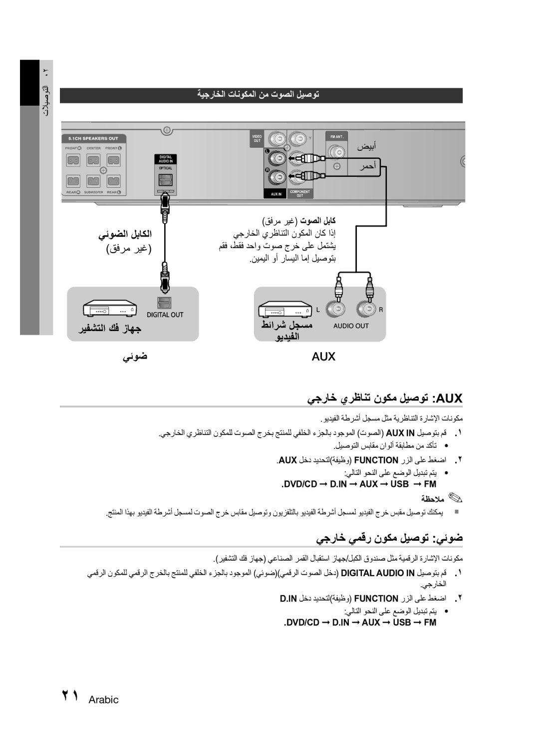 Samsung HT-C345/MEA manual يجراخ يرظانت نوكم ليصوت Aux, يجراخ يمقر نوكم ليصوت يئوض, ةيجراخلا تانوكملا نم توصلا ليصوت, ضيبأ 