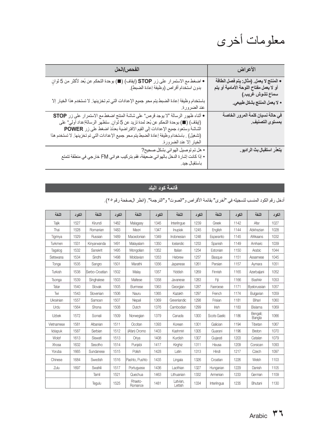 Samsung HT-C345/HAC دلبلا دوك ةمئاق, بيرغ شوشت عامس, يعيبط لكشب جتنملا لمعي لا, فينصتلا ىوتسمب, ويدارلا ثب لابقتسا رذعتي 