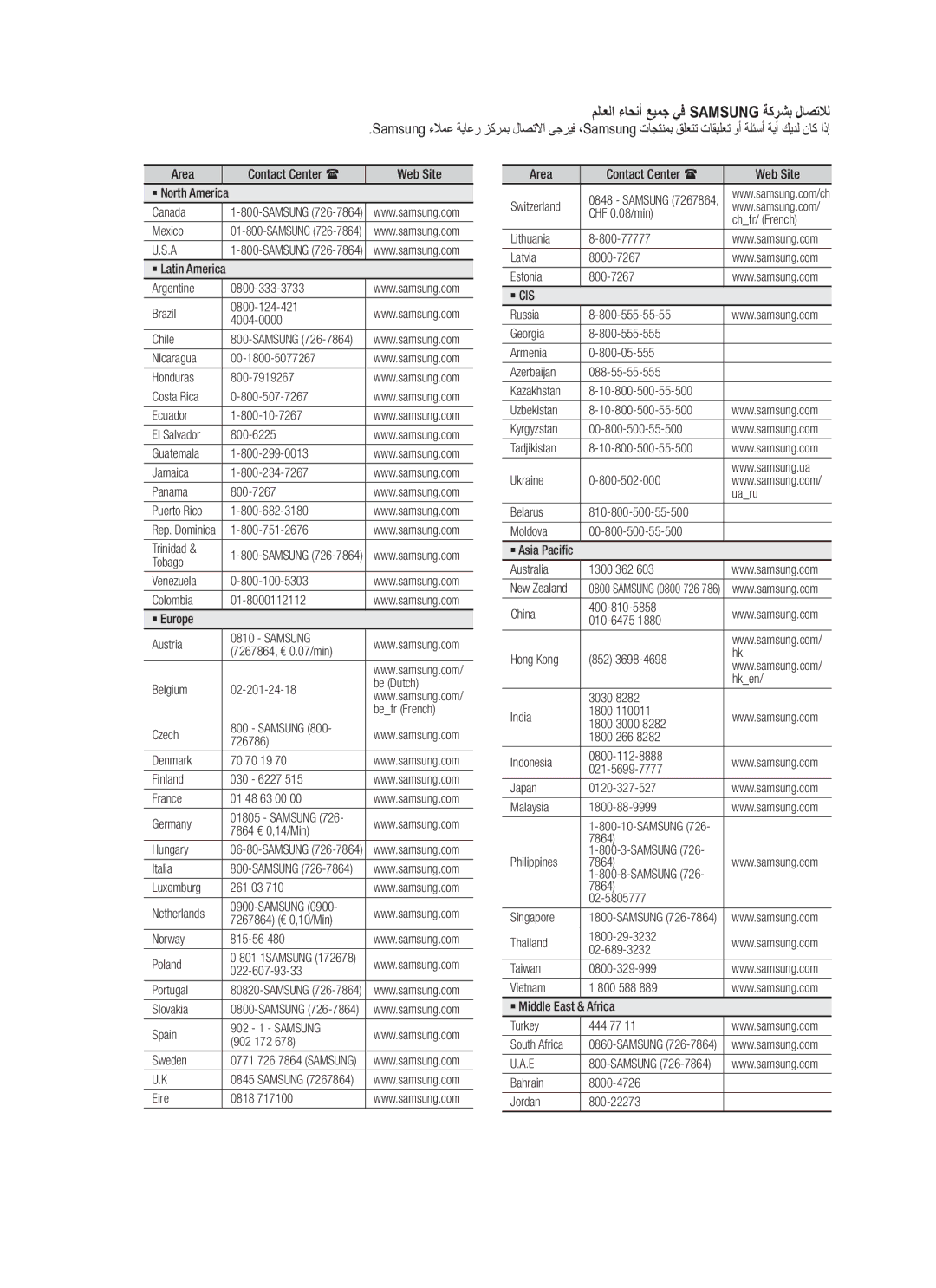 Samsung HT-C345/HAC, HT-C345/MEA manual ملاعلا ءاحنأ عيمج يف Samsung ةكرشب لاصتلال 