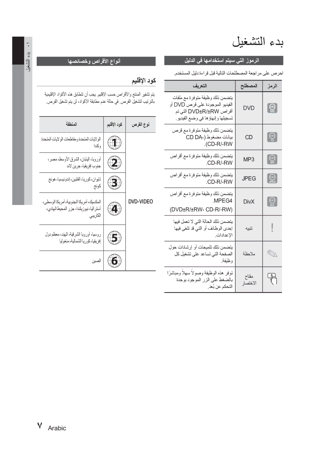 Samsung HT-C345/MEA, HT-C345/HAC ليغشتلا ءدب, ميلقلإا دوك, اهصئاصخو صارقلأا عاونأ, ليلدلا يف اهمادختسا متيس يتلا زومرلا 