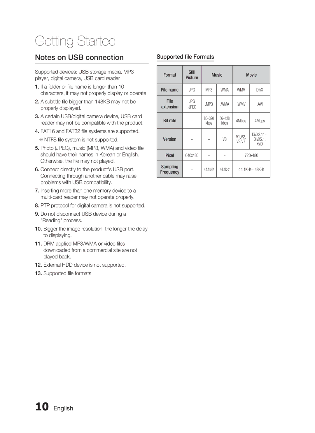 Samsung HT-C345/HAC, HT-C345/MEA manual Supported file Formats, English 