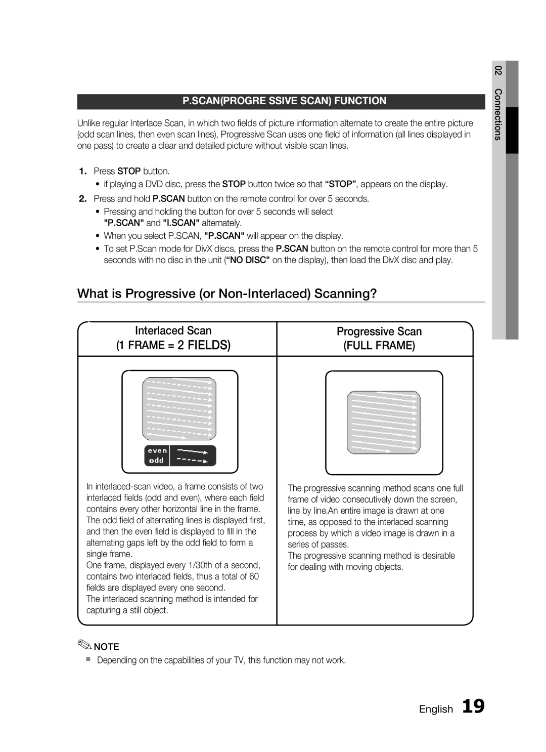 Samsung HT-C345/MEA What is Progressive or Non-Interlaced Scanning?, Interlaced Scan Progressive Scan, Frame = 2 Fields 